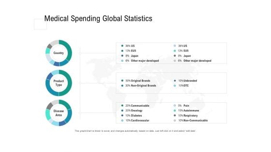 Health Centre Management Business Plan Medical Spending Global Statistics Clipart PDF