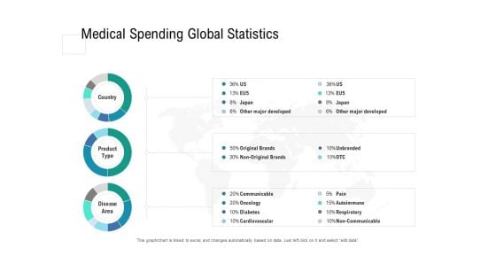 Health Centre Management Business Plan Medical Spending Global Statistics Clipart PDF