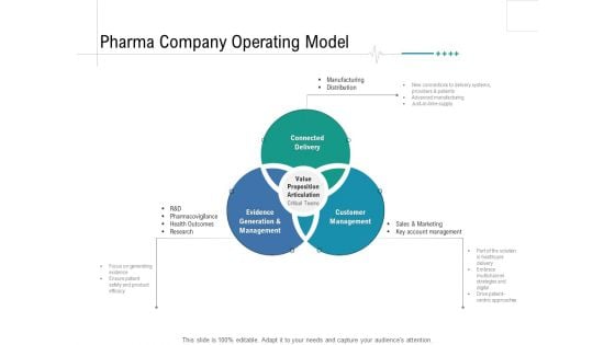 Health Centre Management Business Plan Pharma Company Operating Model Ppt Professional Demonstration PDF