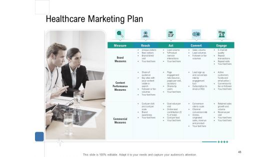 Health Centre Management Business Plan Ppt PowerPoint Presentation Complete Deck With Slides