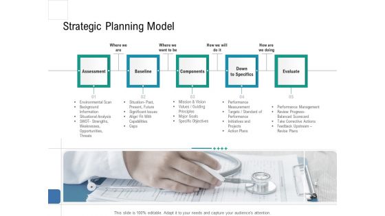 Health Centre Management Business Plan Strategic Planning Model Professional PDF