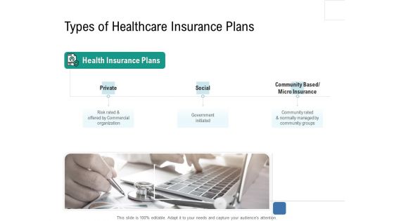 Health Centre Management Business Plan Types Of Healthcare Insurance Plans Graphics PDF
