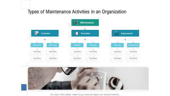 Health Centre Management Business Plan Types Of Maintenance Activities In An Organization Icons PDF