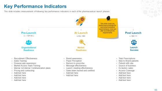 Health Clinic Marketing Key Performance Indicators Ppt Portfolio Visuals PDF