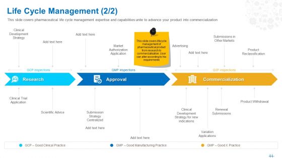 Health Clinic Marketing Life Cycle Management Research Ppt Outline Format Ideas PDF