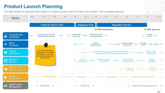 Health Clinic Marketing Product Launch Planning Ppt File Inspiration PDF