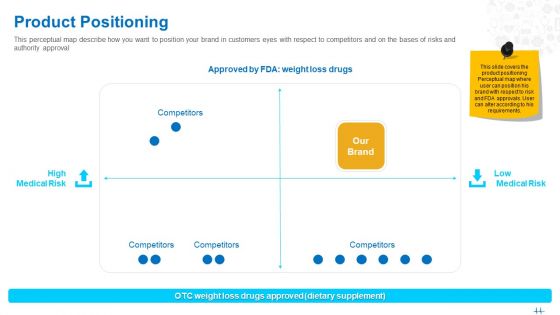 Health Clinic Marketing Product Positioning Ppt Outline Design Templates PDF