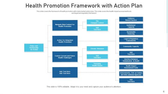 Health Development Structure Strategies Ppt PowerPoint Presentation Complete Deck With Slides