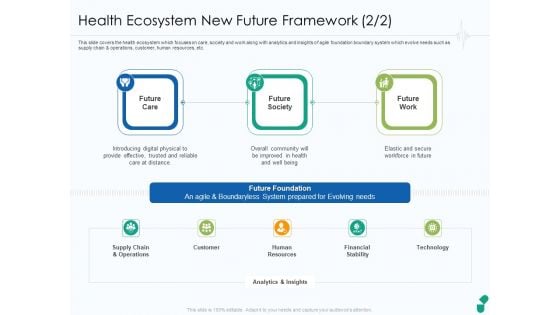 Health Ecosystem New Future Framework Technology Ppt Layouts Graphics Download PDF