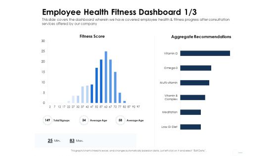 Health Employee Health Fitness Dashboard Age Ppt Icon Ideas PDF