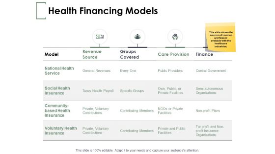Health Financing Models Ppt PowerPoint Presentation Infographics Smartart
