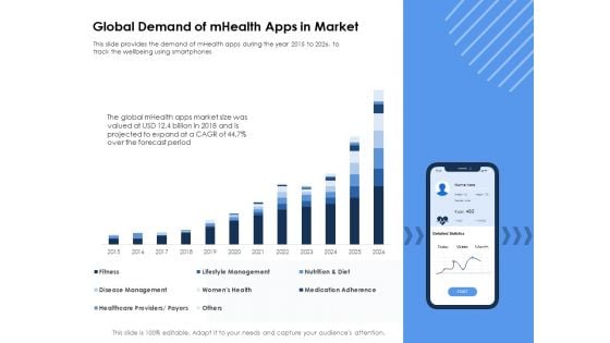 Health Global Demand Of Mhealth Apps In Market Ppt Outline Examples PDF