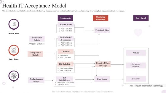 Health IT Acceptance Model Rules PDF Health IT Acceptance Model Rules PDF