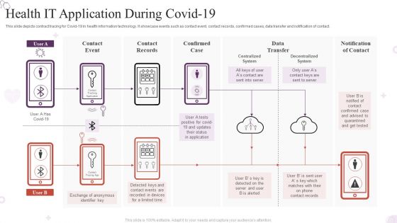 Health IT Application During Covid 19 Elements PDF