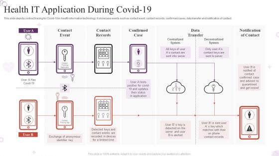 Health IT Application During Covid 19 Elements PDF