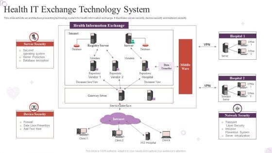 Health IT Exchange Technology System Brochure PDF