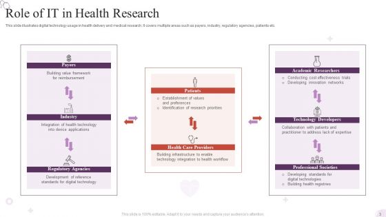 Health IT Ppt PowerPoint Presentation Complete Deck With Slides