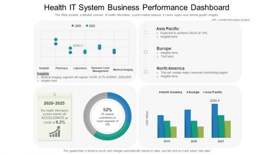 Health IT System Business Performance Dashboard Ppt Summary File Formats PDF