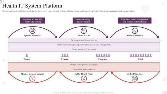 Health IT System Platform Portrait PDF