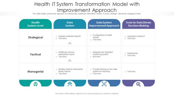 Health IT System Transformation Model With Improvement Approach Ppt Model Slides PDF