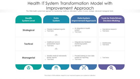 Health IT System Transformation Model With Improvement Approach Ppt Model Slides PDF Health IT System Transformation Model With Improvement Approach Ppt Model Slides PDF