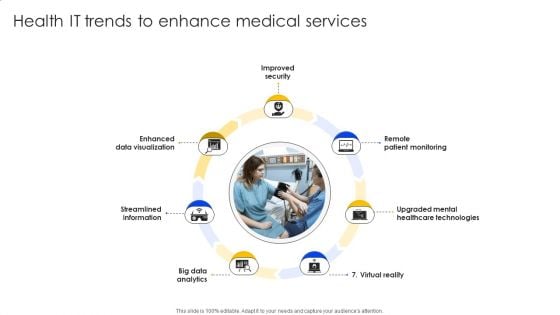 Health IT Trends To Enhance Medical Services Ideas PDF