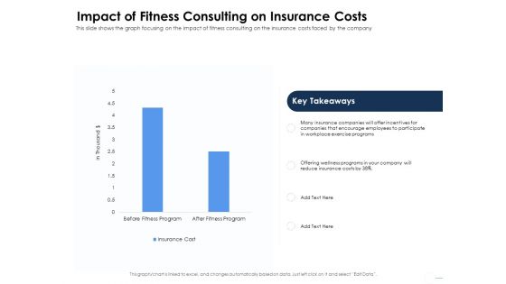 Health Impact Of Fitness Consulting On Insurance Costs Ppt Ideas Layout Ideas PDF