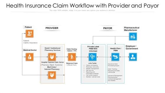 Health Insurance Claim Workflow With Provider And Payor Ppt Icon Ideas PDF