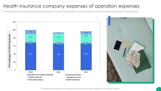 Health Insurance Company Expenses Of Operation Expenses Diagrams PDF