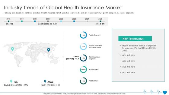 Health Insurance Organization Fund Raising Industry Trends Of Global Health Insurance Market Elements PDF