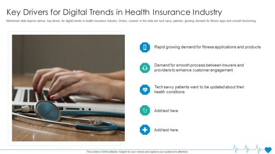 Health Insurance Organization Fund Raising Key Drivers For Digital Trends In Health Insurance Industry Download PDF