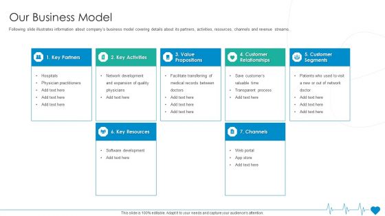 Health Insurance Organization Fund Raising Our Business Model Ppt File Design Ideas PDF