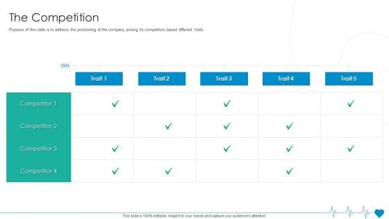 Health Insurance Organization Fund Raising The Competition Ppt Icon Example Topics PDF