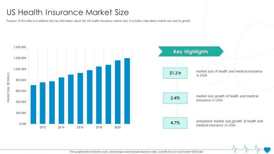 Health Insurance Organization Fund Raising US Health Insurance Market Size Slides PDF