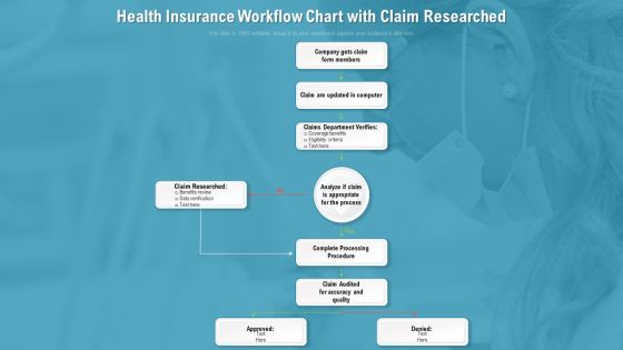 Health Insurance Workflow Chart With Claim Researched Ppt PowerPoint Presentation Gallery Graphic Images PDF