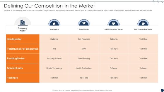 Health It Investor Financing Defining Our Competition In The Market Infographics PDF