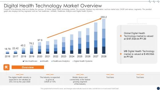 Health It Investor Financing Digital Health Technology Market Overview Topics PDF