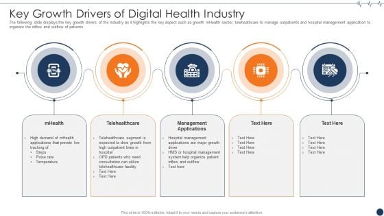 Health It Investor Financing Key Growth Drivers Of Digital Health Industry Microsoft PDF