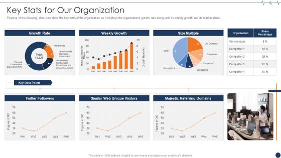 Health It Investor Financing Key Stats For Our Organization Background PDF