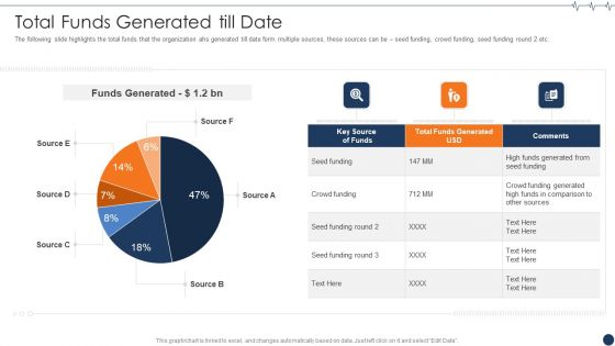 Health It Investor Financing Total Funds Generated Till Date Icons PDF