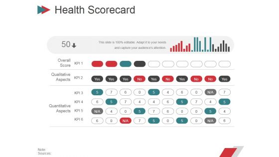 Health Scorecard Ppt PowerPoint Presentation Infographic Template Images