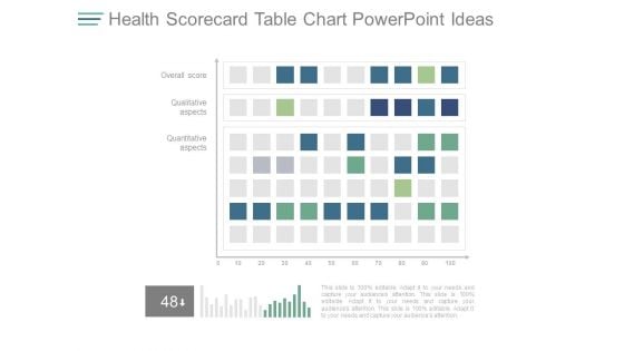 Health Scorecard Table Chart Powerpoint Ideas