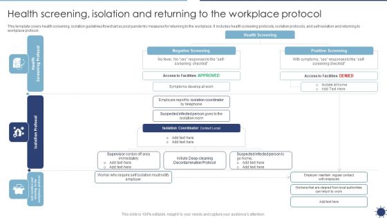 Health Screening Isolation And Returning To The Workplace Protocol Organization Transformation Sample PDF