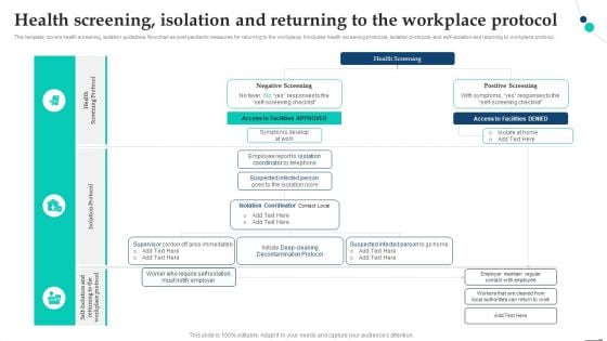 Health Screening Isolation And Returning To The Workplace Protocol Pandemic Company Playbook Professional PDF