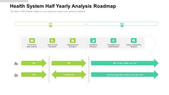 Health System Half Yearly Analysis Roadmap Download