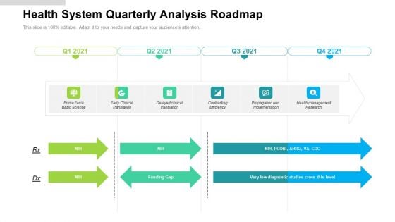 Health System Quarterly Analysis Roadmap Information