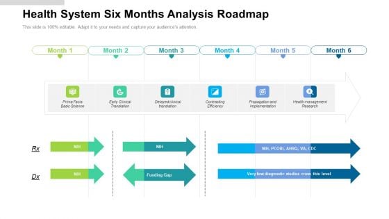 Health System Six Months Analysis Roadmap Infographics