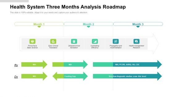 Health System Three Months Analysis Roadmap Rules