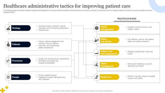 Healthcare Administrative Tactics For Improving Patient Care Clipart PDF