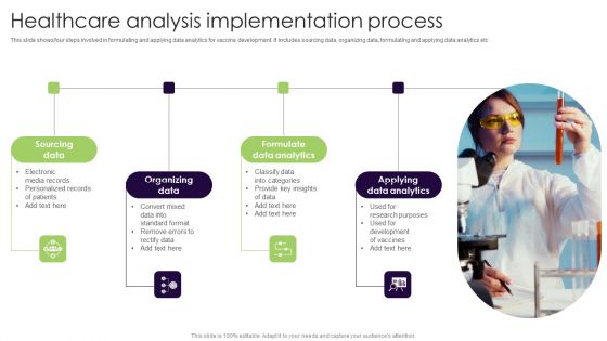 Healthcare Analysis Implementation Process Background PDF